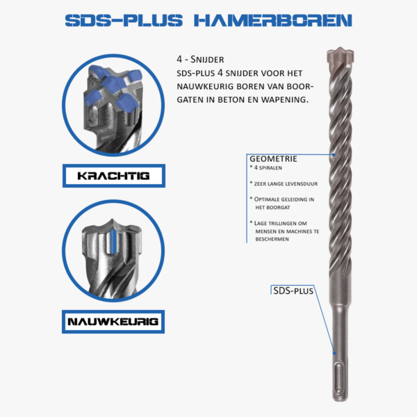 SDS-PLUS 4-snijder (Grootverpakking) - Afbeelding 3