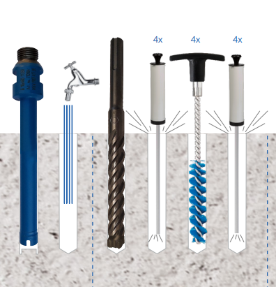 Belang boorgat reiniging