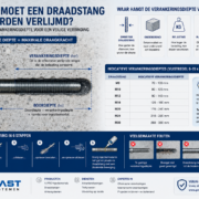 Verankeringsdiepte draadstang bij chemische verankering in beton