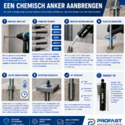 Chemisch anker