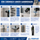Chemisch anker
