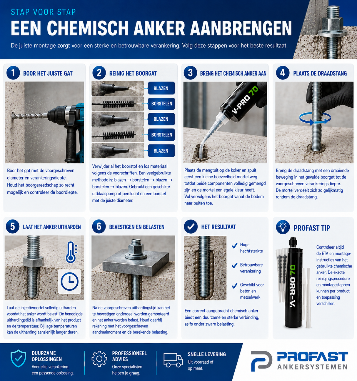 Chemisch anker
